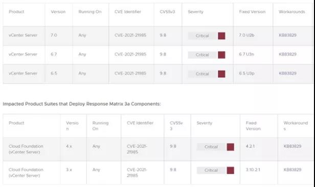 VMware vCenter Server漏洞