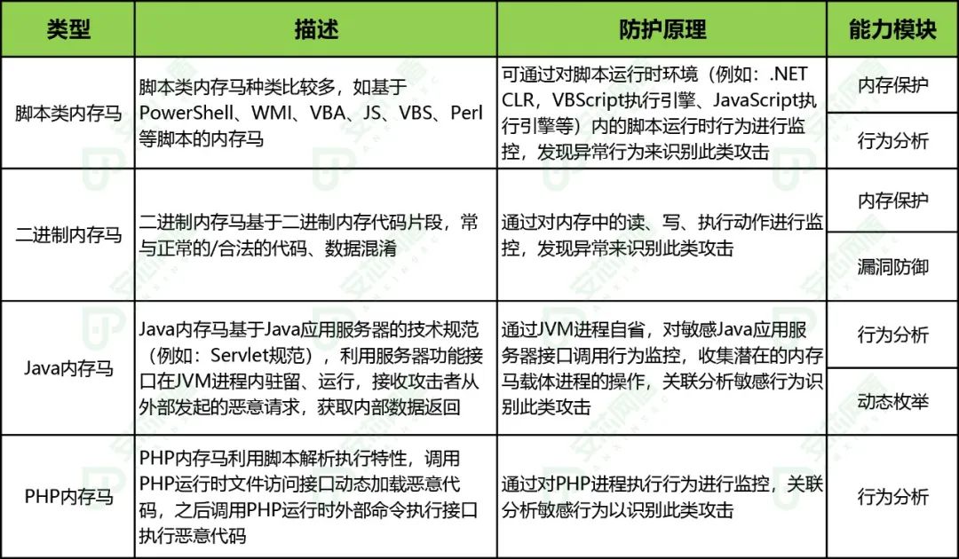 解决方案