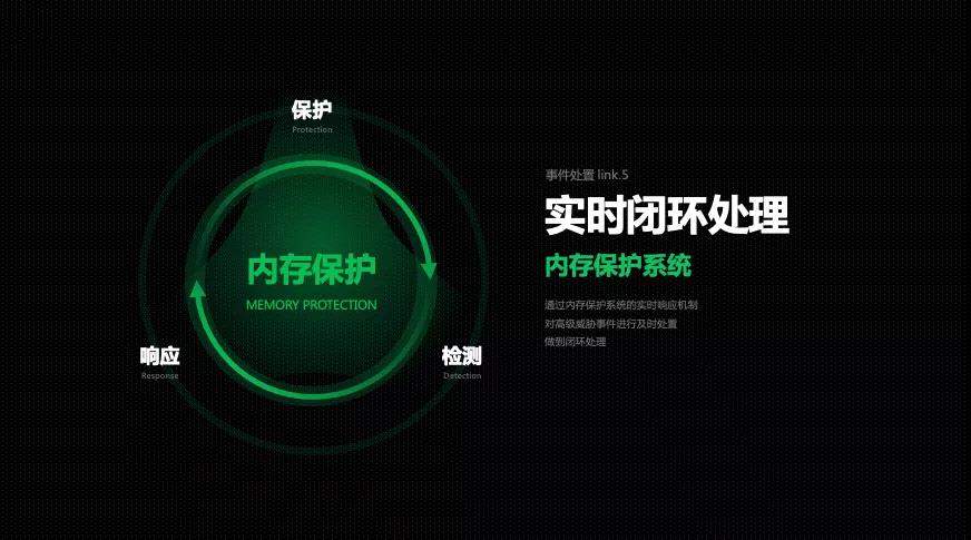 图4:内存保护