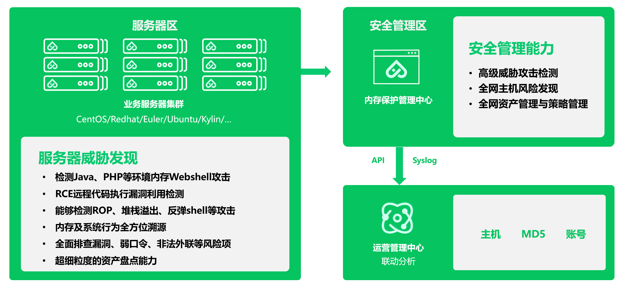能力