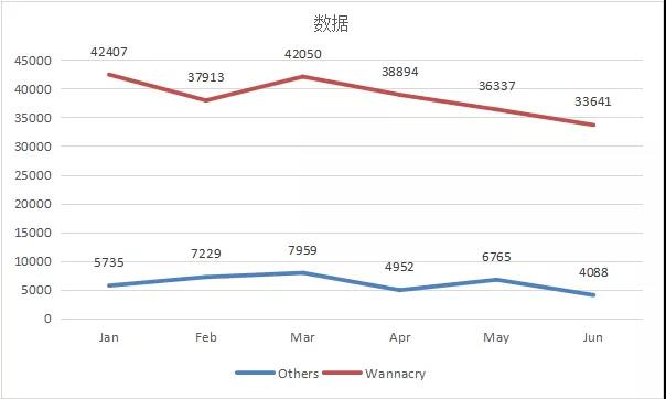 永恒之蓝