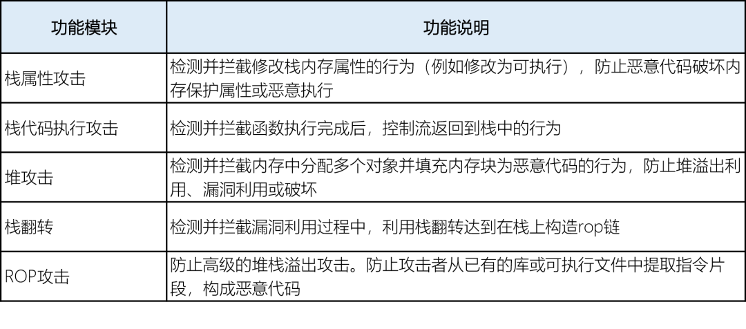 内存马攻击