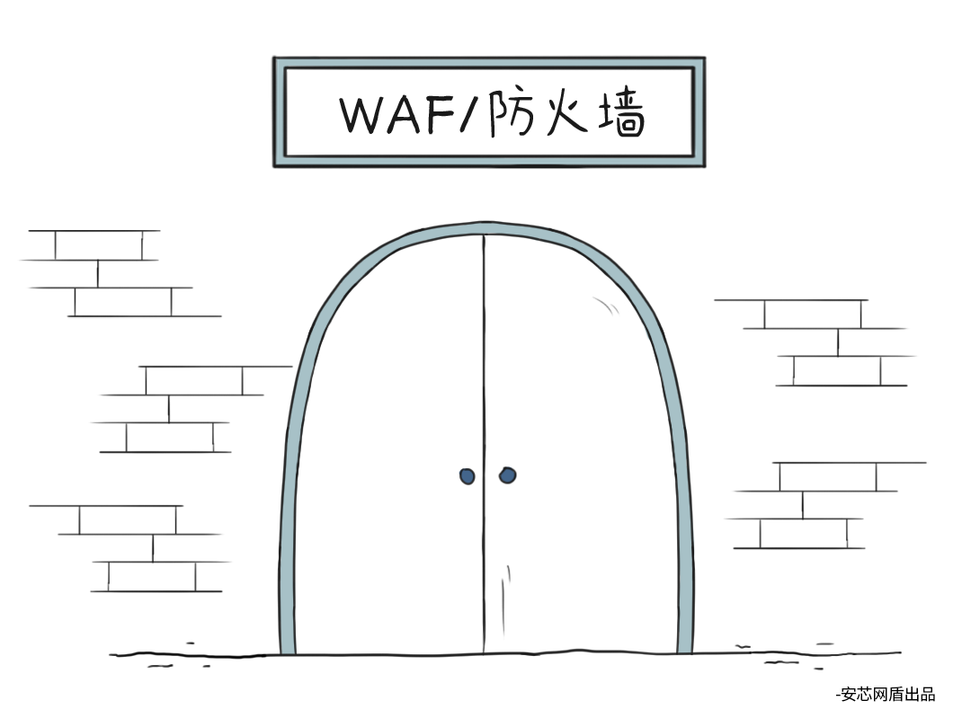 WAF、防火墙