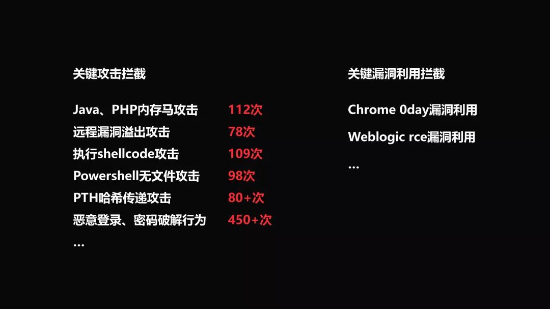 漏洞拦截