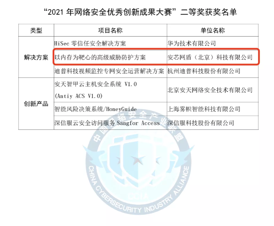 创新成果大赛获奖名单