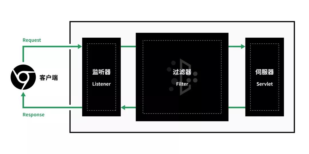 Web服务器工作原理