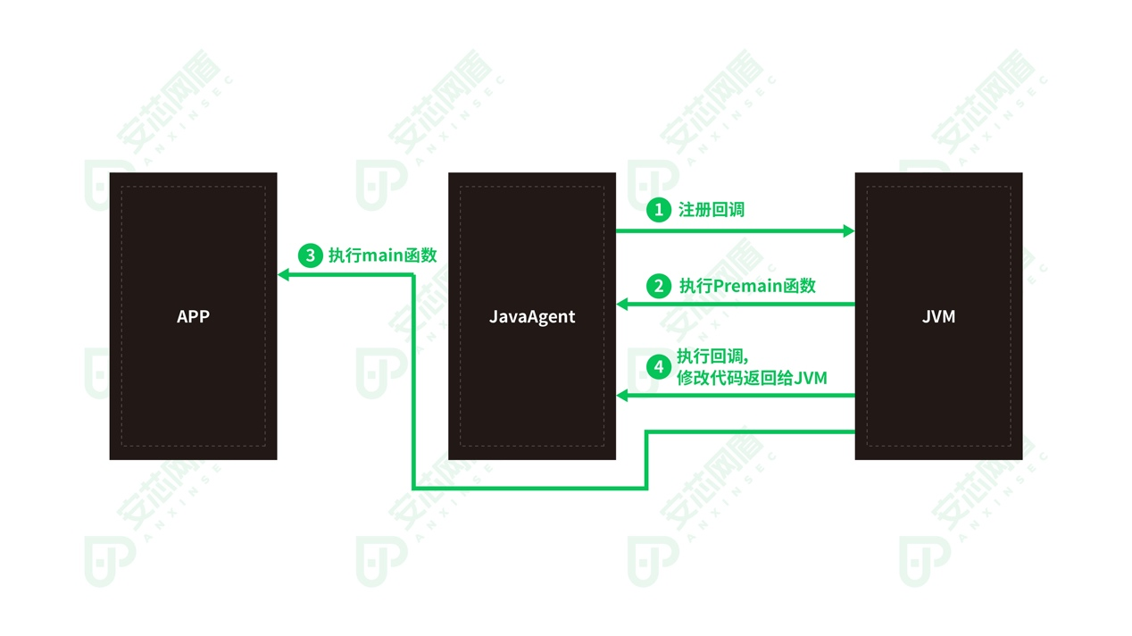 java agent
