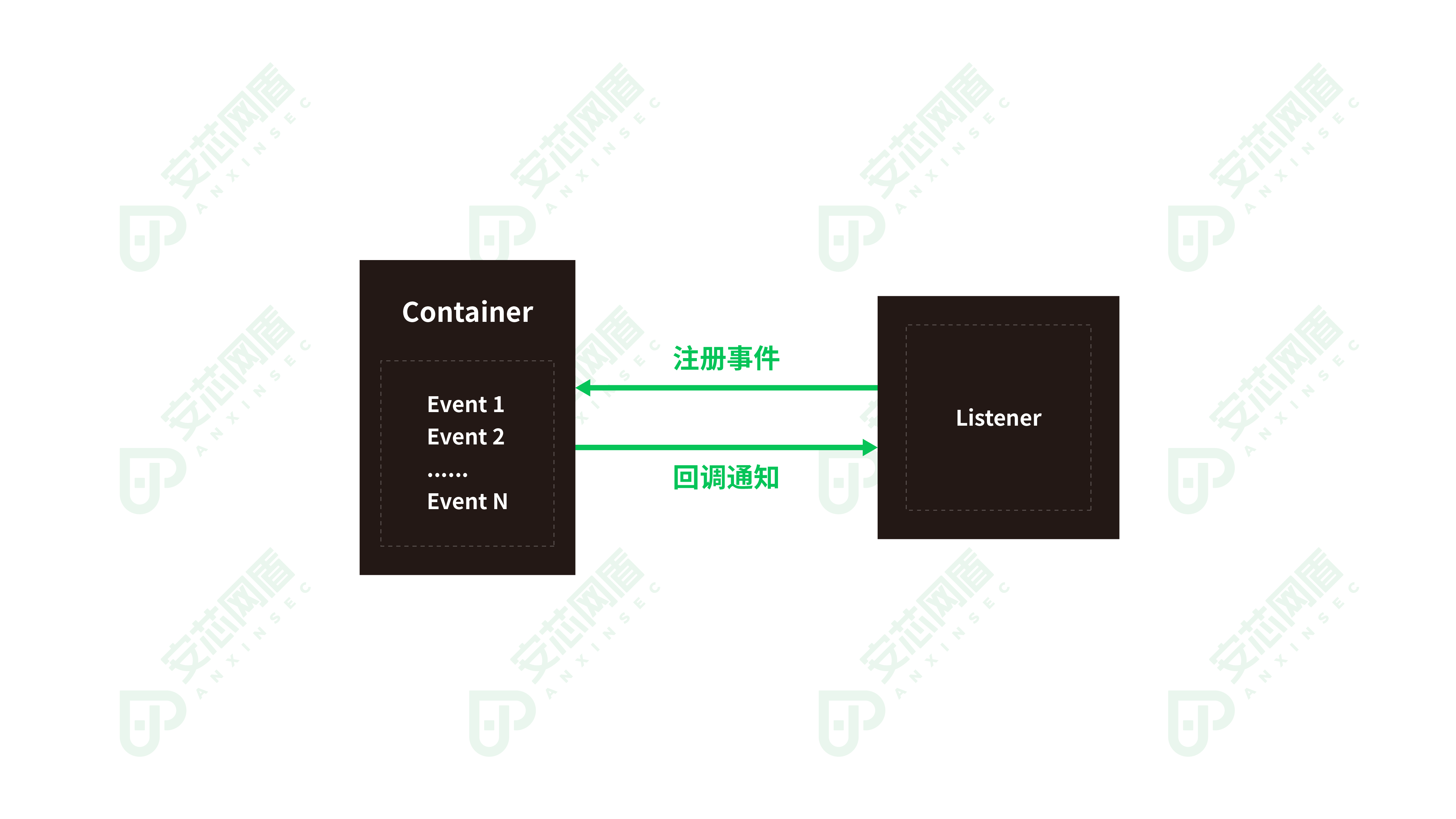 container