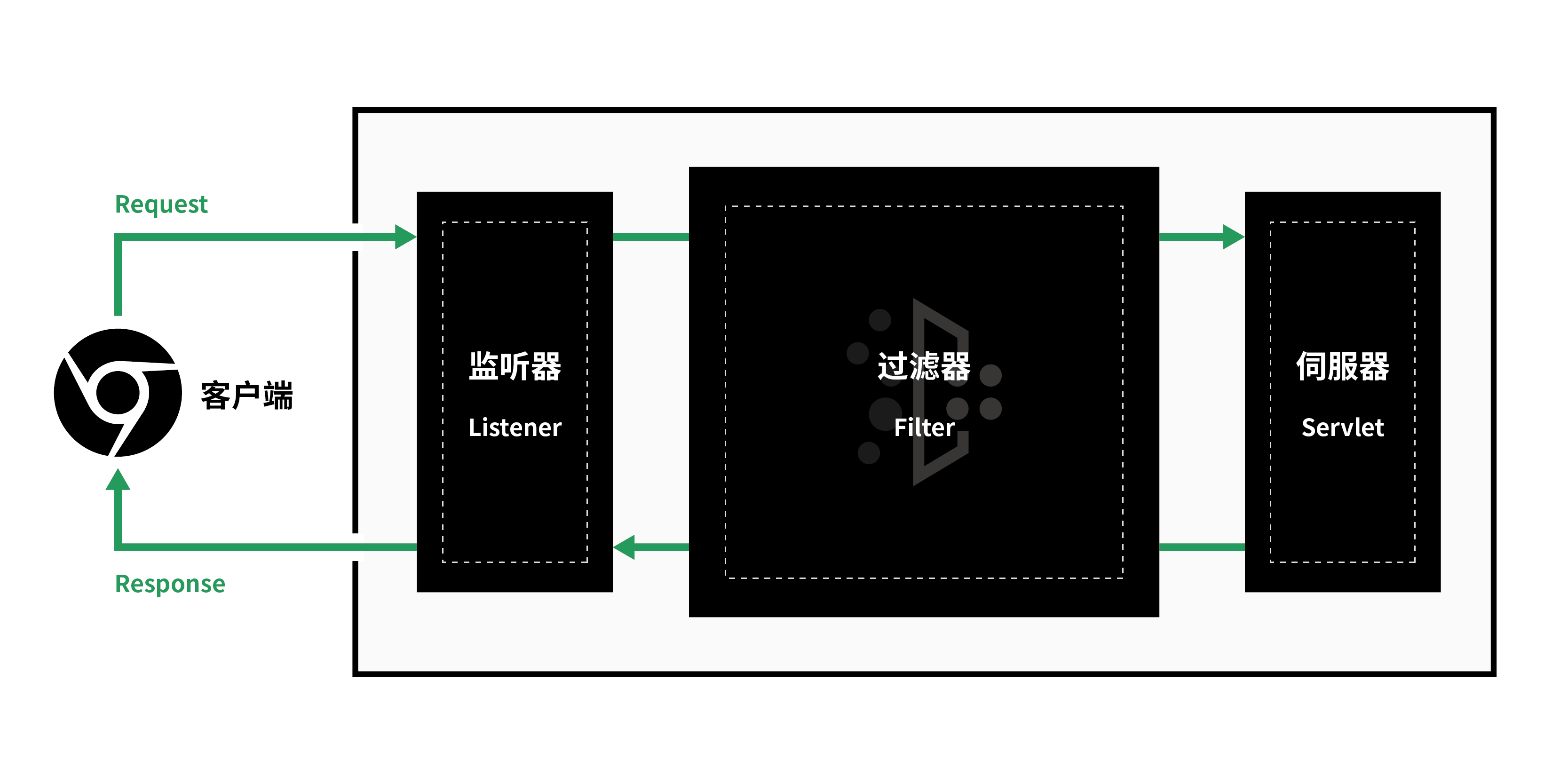 内存马攻击