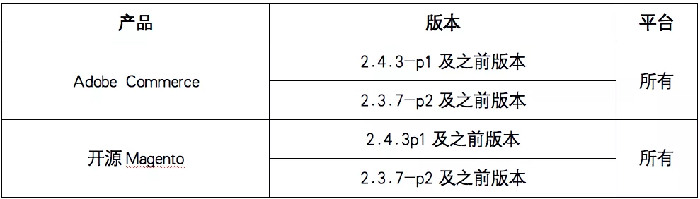 表1