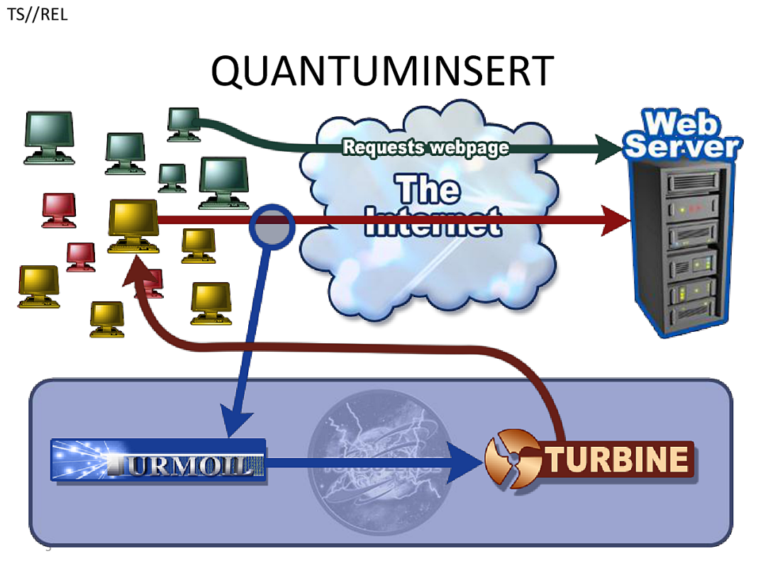 QUANTUMINSERT
