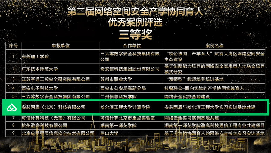 评选结果