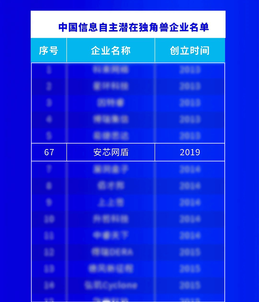 独角兽