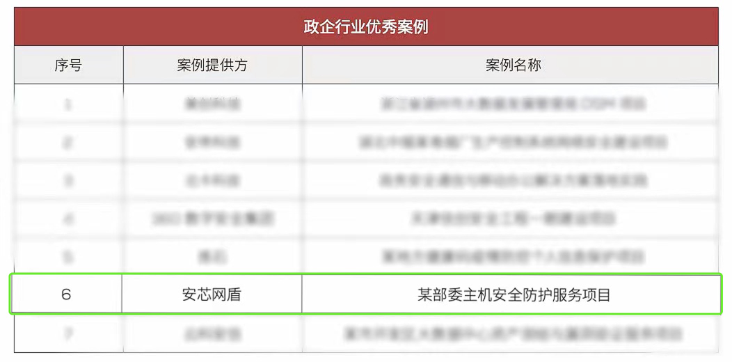 案例