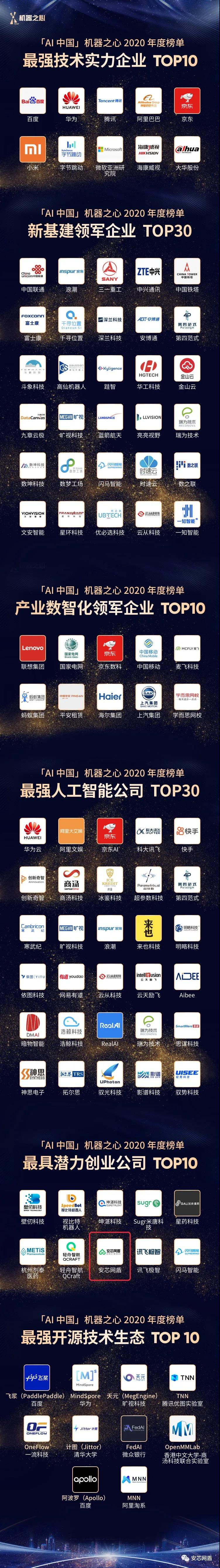 最强技术实力企业top10