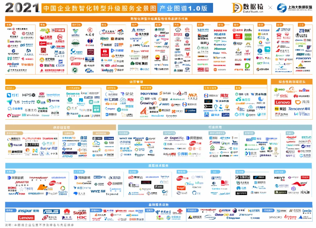 《2021企业数智化转型升级服务全景图》