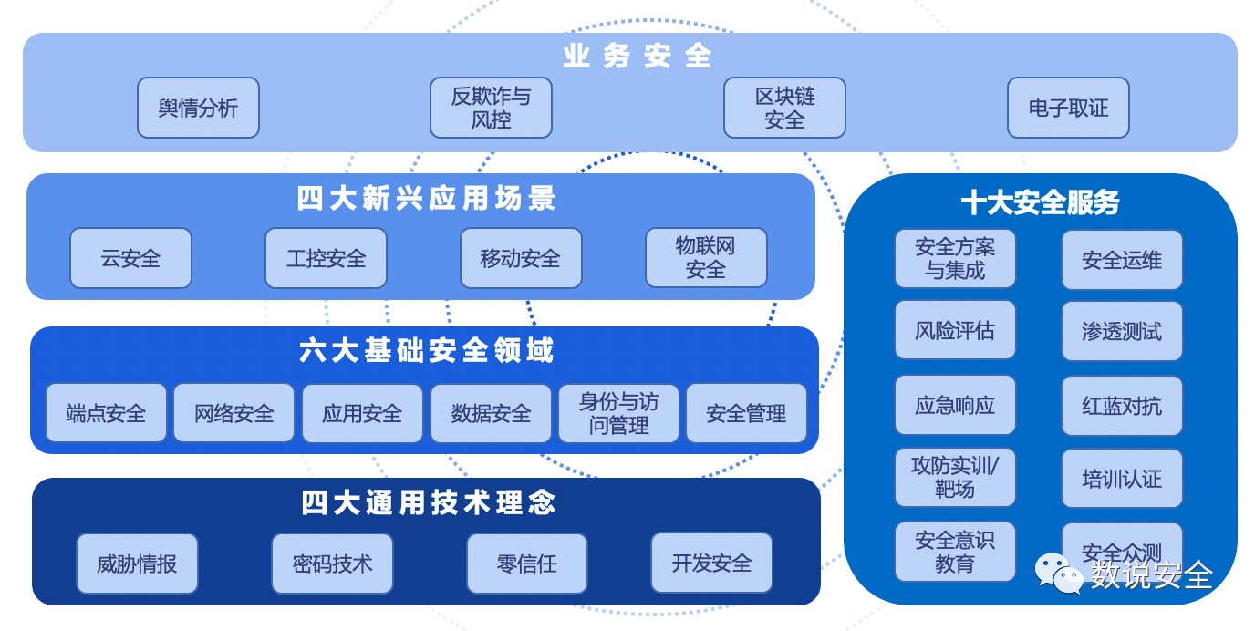 市场前景图