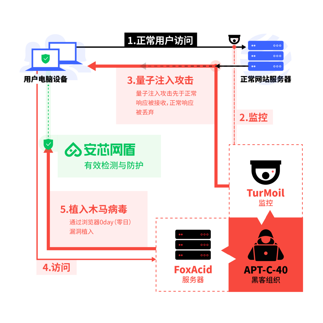 核心能力