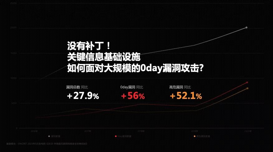 图2:没有补丁