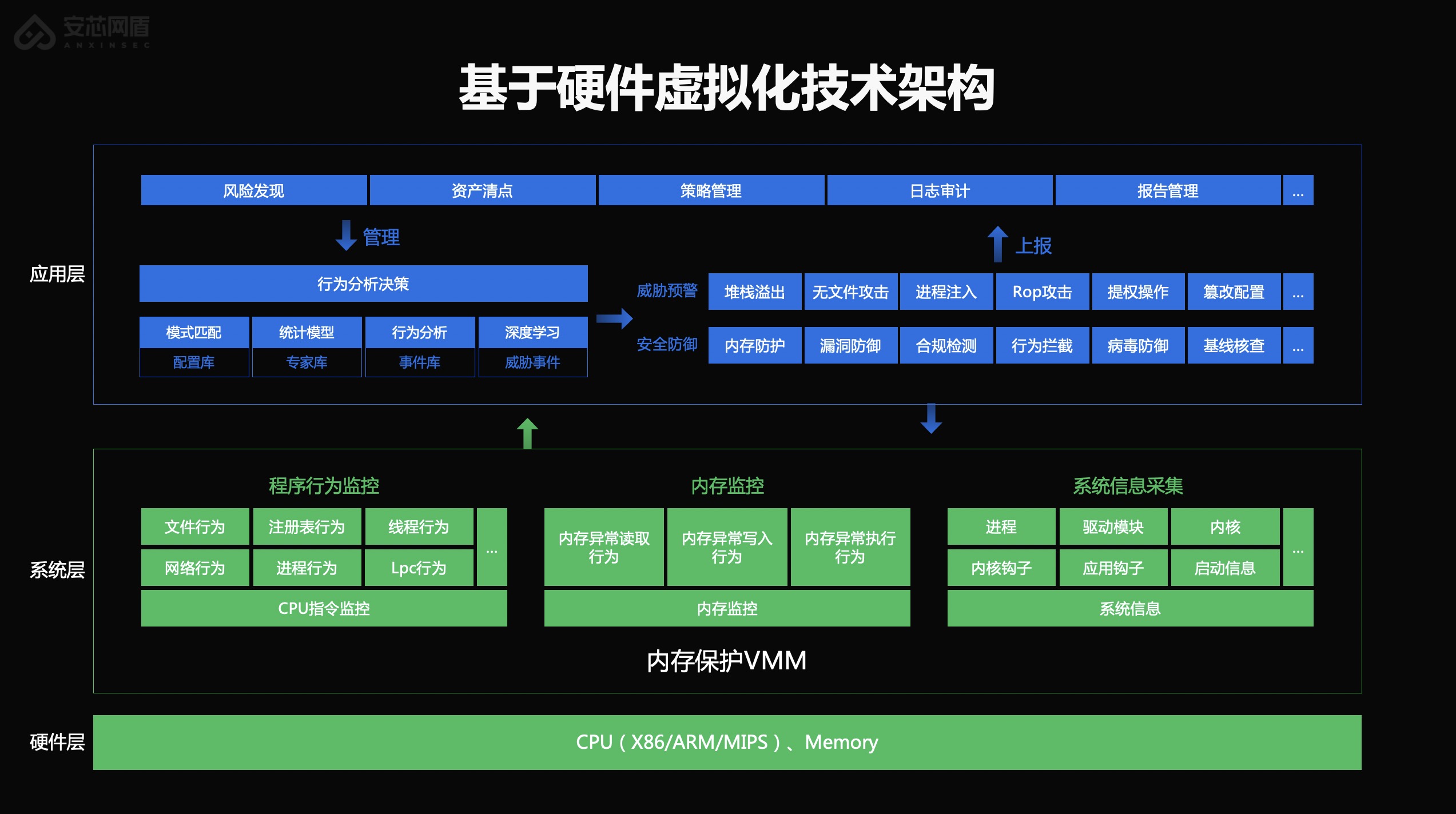 硬件虚拟化架构.jpg