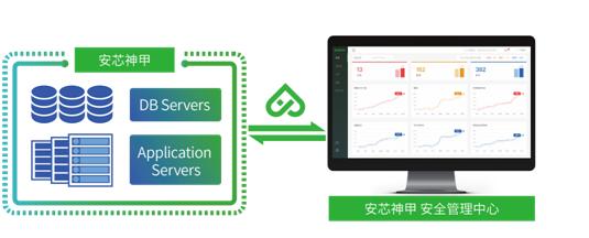 安芯神甲内存安全产品
