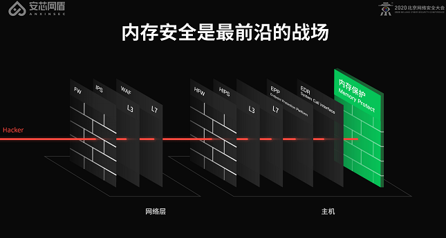 内存安全防护