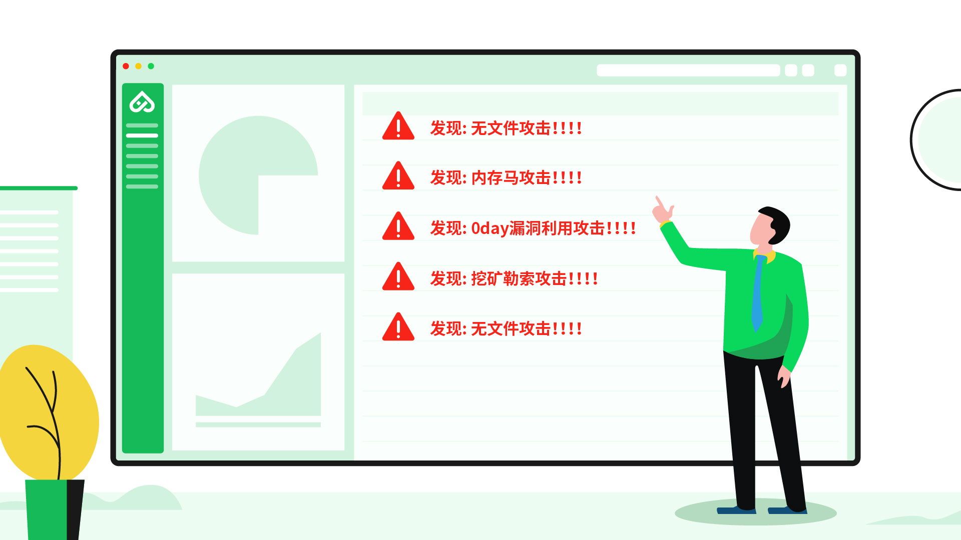 风险发现